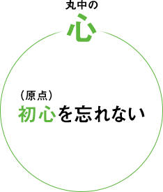 《丸中の心》初心（原点）を忘れない